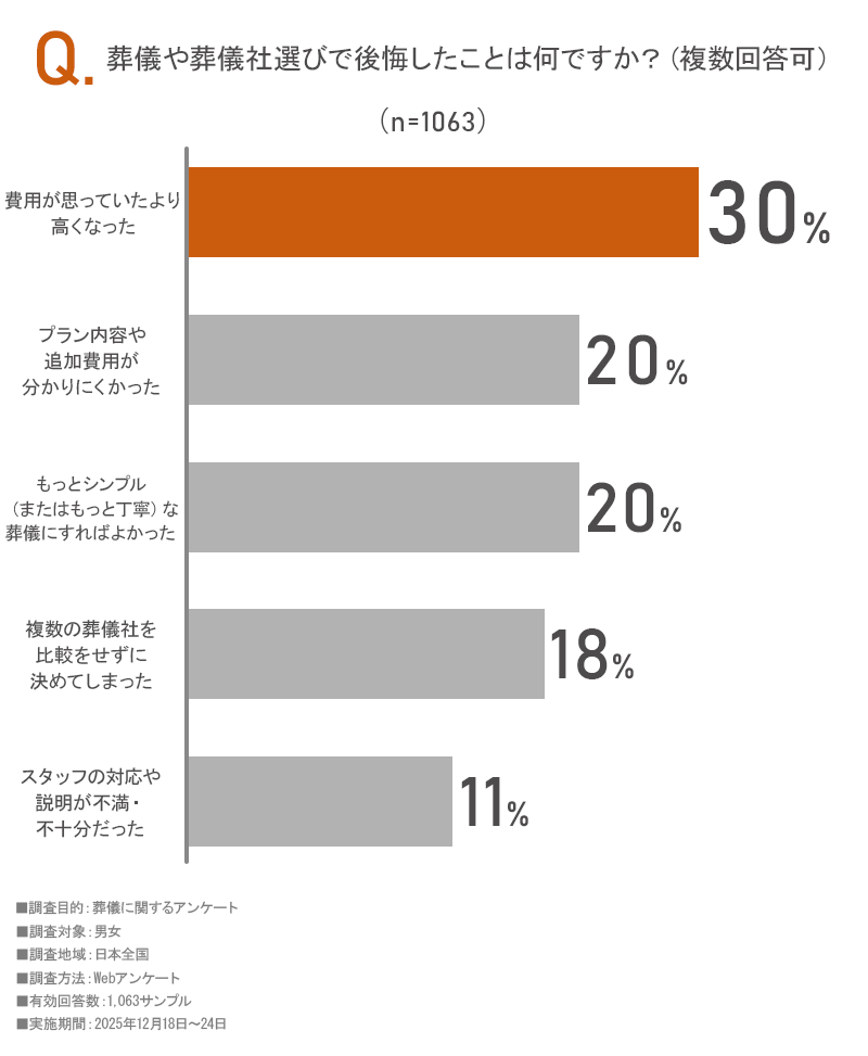 アンケート画像